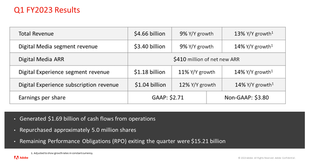 Researching a stock from scratch (Adobe's Q1FY2023 results snapshot)