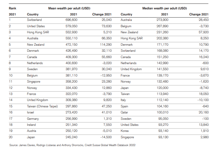 Average Net Worth (Wealth) in Singapore: Statistics [2024]