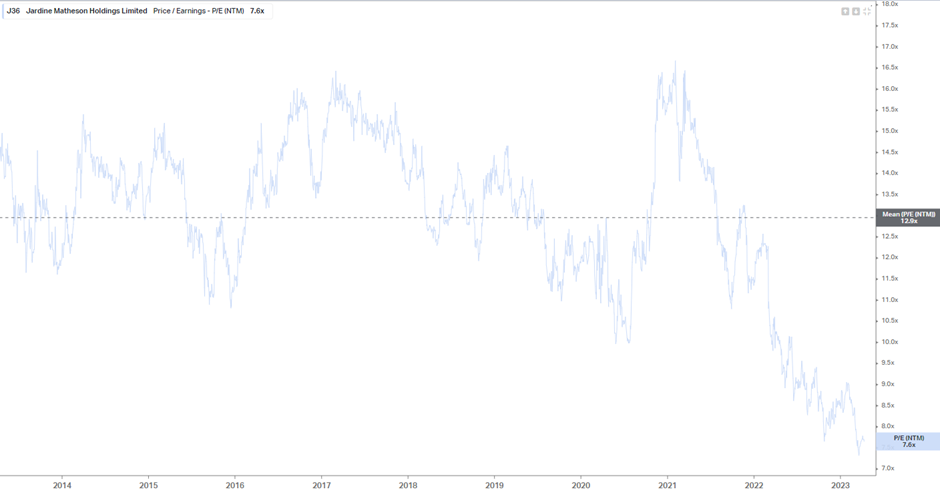 Singapore Stock Screener (Jardine P/E NTM multiple past 10 years)