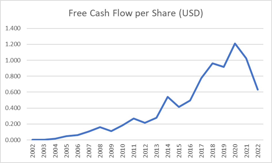 best performing stocks of all time (growing free cash flow)