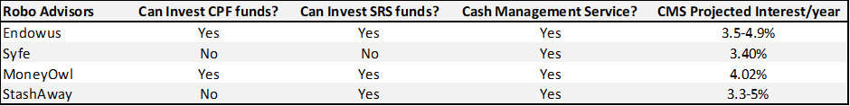 Ultimate Guide to Investing Using SRS Account (2023 Update) 1