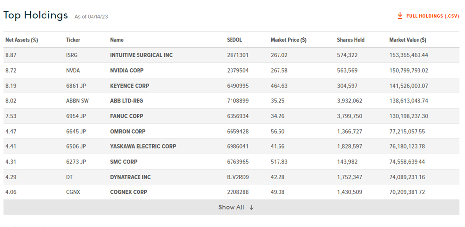 THNQ Stock (BOTZ Top 10 holdings)